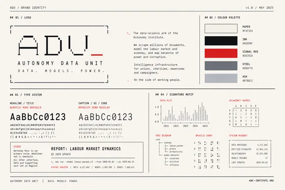 Brand board